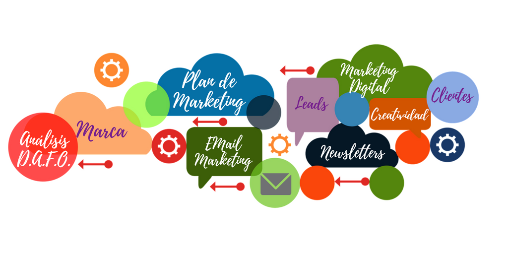 Marketing Digital Marketing Digital Social Chickpea